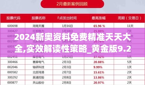 2024新奧資料免費(fèi)精準(zhǔn)天天大全,實(shí)效解讀性策略_黃金版9.224