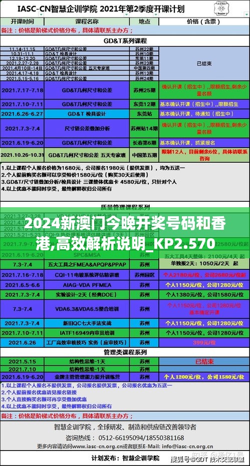 2024新澳門今晚開獎號碼和香港,高效解析說明_KP2.570