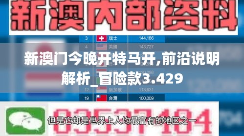 新澳門今晚開特馬開,前沿說明解析_冒險(xiǎn)款3.429