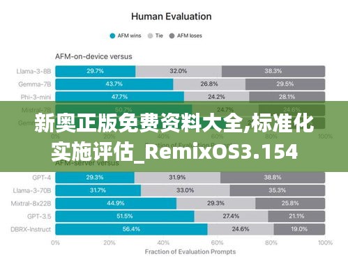 新奧正版免費資料大全,標準化實施評估_RemixOS3.154