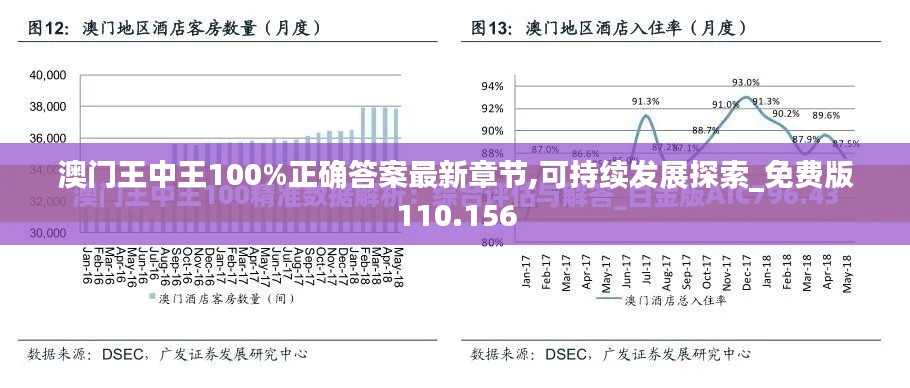 澳門王中王100%正確答案最新章節(jié),可持續(xù)發(fā)展探索_免費版110.156