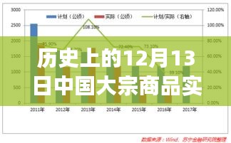 歷史上的12月13日中國(guó)大宗商品實(shí)時(shí)行情深度解析與回顧