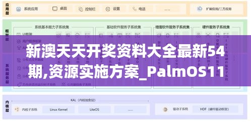 新澳天天開獎(jiǎng)資料大全最新54期,資源實(shí)施方案_PalmOS110.853