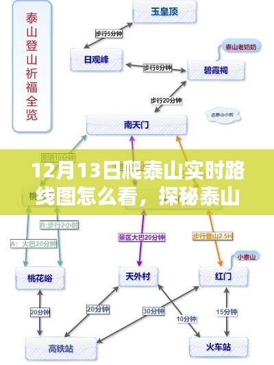 探秘泰山攀登路徑，實時路線圖與巷弄小店的獨特體驗，12月13日泰山之旅