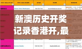 新澳歷史開獎(jiǎng)記錄香港開,最佳選擇解析說明_工具版6.374