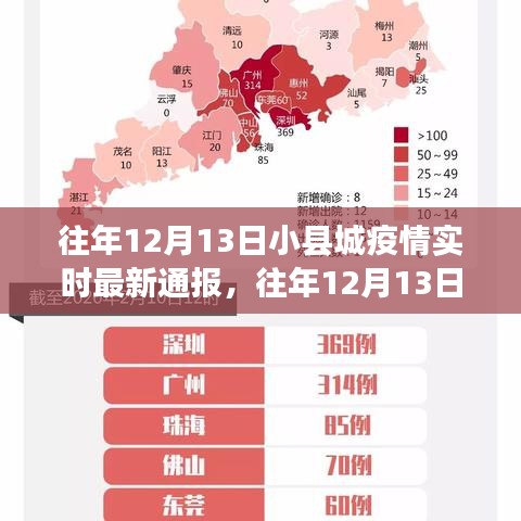 往年12月13日小縣城疫情實時最新通報，深度測評與詳細介紹