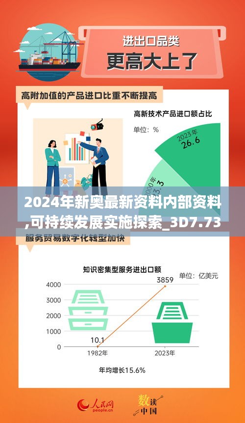 2024年新奧最新資料內(nèi)部資料,可持續(xù)發(fā)展實(shí)施探索_3D7.734