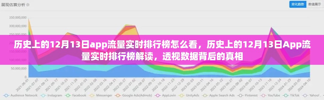 歷史上的12月13日App流量實(shí)時排行榜深度解讀，數(shù)據(jù)透視揭示真相