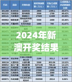 2024年新澳開獎結(jié)果,科技術(shù)語評估說明_尊享版5.531