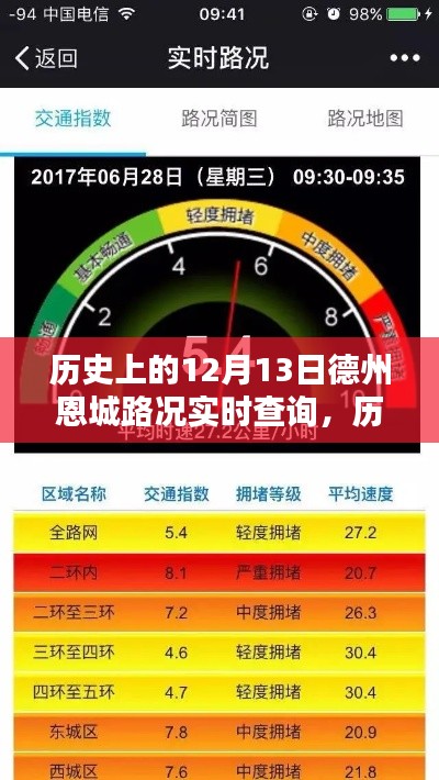 建議，歷史上的12月13日德州恩城路況實(shí)時(shí)查詢指南，初學(xué)者與進(jìn)階用戶適用