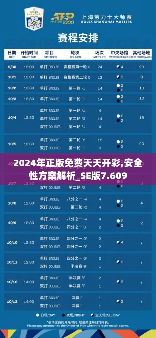 2024年正版免費(fèi)天天開(kāi)彩,安全性方案解析_SE版7.609