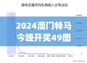 2024澳門特馬今晚開獎49圖,全面數(shù)據(jù)解析執(zhí)行_經(jīng)典款1.144