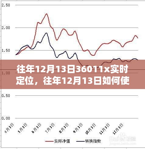 往年12月13日使用36011x進行實時定位的詳細步驟指南