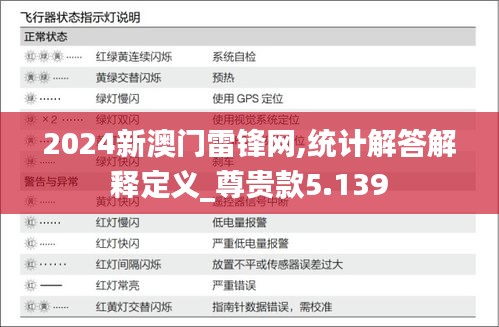 2024新澳門雷鋒網(wǎng),統(tǒng)計解答解釋定義_尊貴款5.139