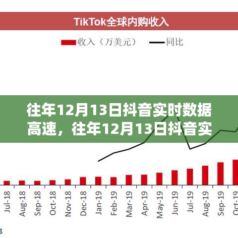 往年12月13日抖音實(shí)時數(shù)據(jù)深度解析，性能評測、用戶體驗(yàn)、競品對比與用戶洞察