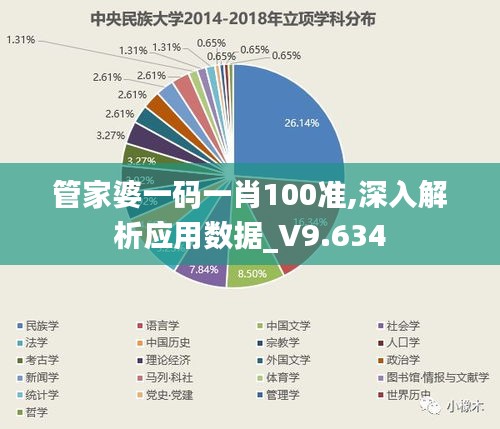 管家婆一碼一肖100準,深入解析應(yīng)用數(shù)據(jù)_V9.634