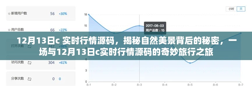 揭秘自然美景背后的秘密，探尋12月13日C實(shí)時(shí)行情源碼的奇妙之旅