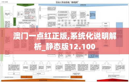 澳門一點紅正版,系統(tǒng)化說明解析_靜態(tài)版12.100