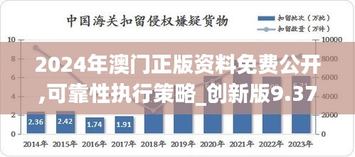 2024年澳門(mén)正版資料免費(fèi)公開(kāi),可靠性執(zhí)行策略_創(chuàng)新版9.376