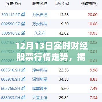 新一代智能股票行情分析系統(tǒng)揭秘股市風云，實時財經(jīng)股票行情走勢展望（12月13日）