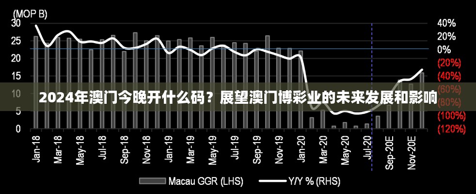 2024年澳門今晚開什么碼？展望澳門博彩業(yè)的未來發(fā)展和影響