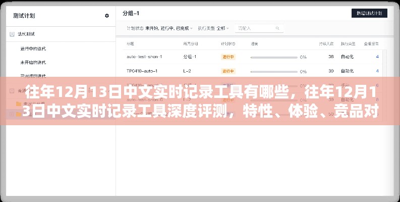往年12月13日中文實時記錄工具深度解析，特性、體驗、競品對比與用戶洞察