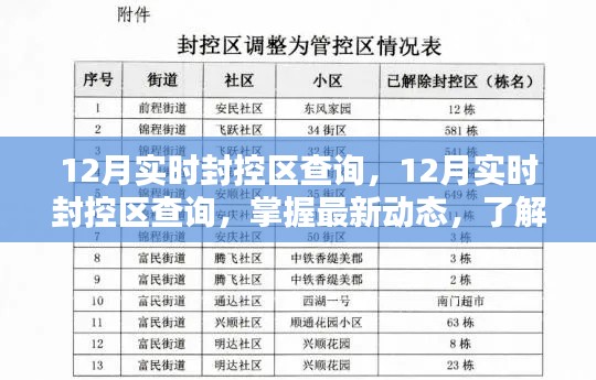 最新動(dòng)態(tài)，掌握12月實(shí)時(shí)封控區(qū)查詢信息