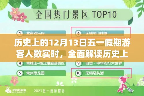 歷史上的12月13日五一假期游客人數(shù)全面解讀，特性、體驗、競品對比及用戶群體深度分析