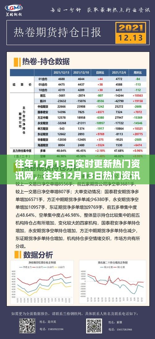 往年12月13日熱門資訊實時更新概覽，一網(wǎng)打盡掌握資訊動態(tài)