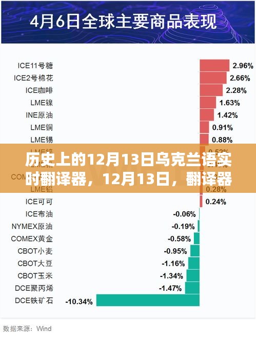 歷史上的12月13日，烏克蘭語實時翻譯器的溫情紐帶