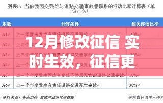 探討征信實(shí)時(shí)更新可行性及影響，以征信系統(tǒng)改革為例的探討