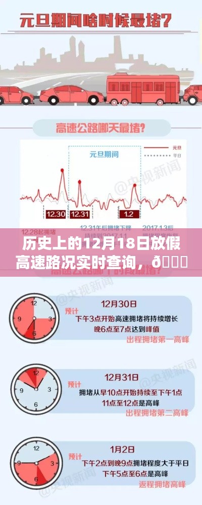 ??「路況時空穿梭機」，歷史上的12月18日高速路況實時查詢與掌控中心