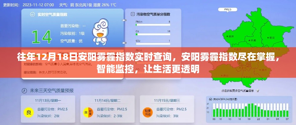 往年12月18日安陽霧霾實(shí)時(shí)監(jiān)控，智能監(jiān)控讓生活更透明