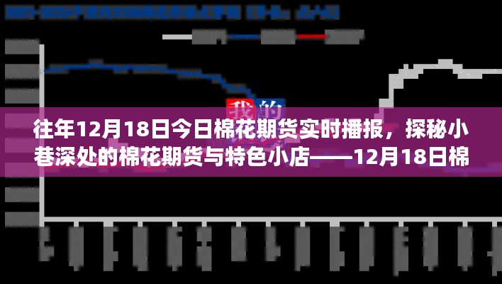 探秘棉花期貨實(shí)時(shí)播報(bào)之旅，小巷深處的特色小店與期貨市場(chǎng)揭秘。