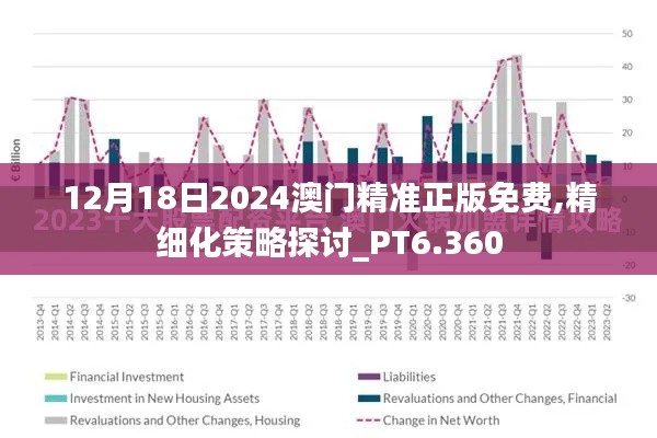 12月18日2024澳門精準正版免費,精細化策略探討_PT6.360