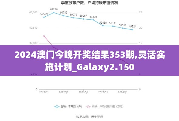 2024澳門今晚開獎結果353期,靈活實施計劃_Galaxy2.150