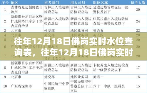 往年12月18日佛崗實時水位查詢表深度解析，特性、體驗、對比與用戶分析