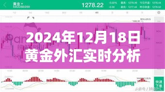 2024年黃金外匯市場深度解析，前沿科技引領(lǐng)新紀元實時分析體驗