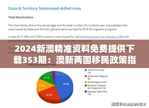 2024新澳精準資料免費提供下載353期：澳新兩國移民政策指南