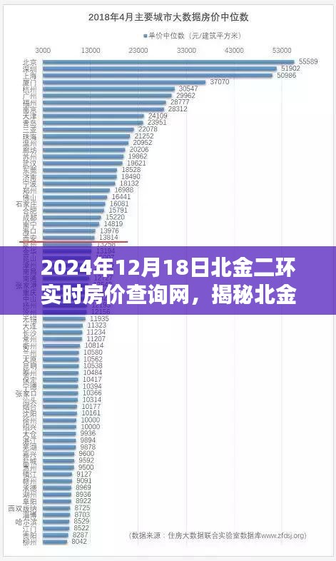 揭秘北金二環(huán)房價走勢，實時房價查詢與深度解析報告（2024年12月18日）