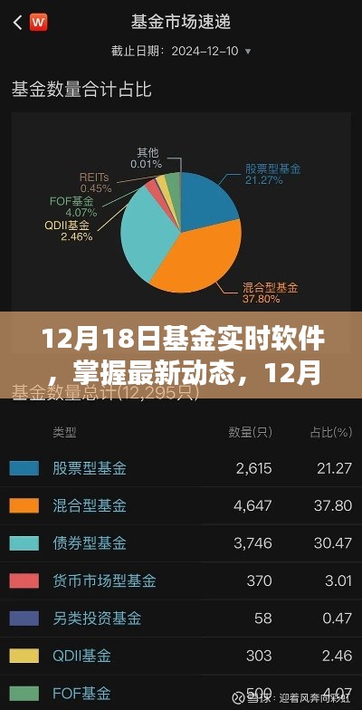 12月18日基金實(shí)時(shí)軟件，最新動(dòng)態(tài)與應(yīng)用指南