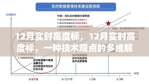 12月實時高度標(biāo)，多維度技術(shù)觀點解讀