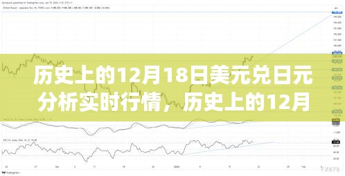 歷史上的12月18日美元兌日元行情深度解析，鑄就貨幣轉(zhuǎn)換中的自信與成功之路