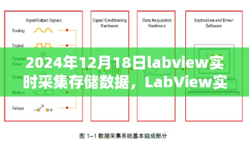 LabView實戰(zhàn)，2024年數(shù)據(jù)實時采集與存儲指南（數(shù)據(jù)實時采集存儲技術詳解）