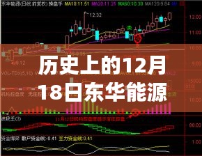 歷史上的12月18日東華能源股價(jià)走勢(shì)深度解析，實(shí)時(shí)情況與波動(dòng)分析