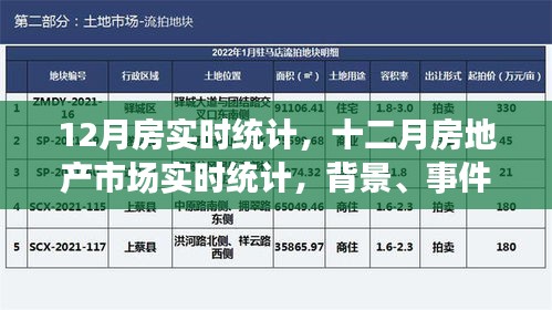 深度解析，十二月房地產(chǎn)市場實(shí)時(shí)統(tǒng)計(jì)與背景事件影響