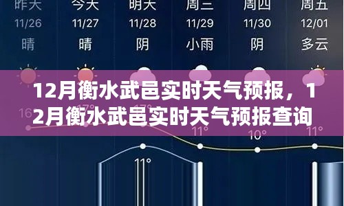 12月衡水武邑實(shí)時(shí)天氣預(yù)報(bào)及查詢步驟指南