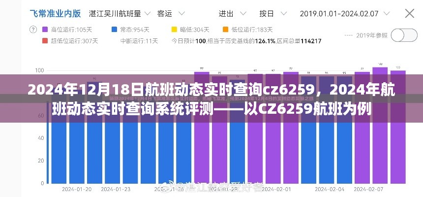 以CZ6259航班為例，2024年航班動(dòng)態(tài)實(shí)時(shí)查詢系統(tǒng)評測及航班動(dòng)態(tài)實(shí)時(shí)查詢