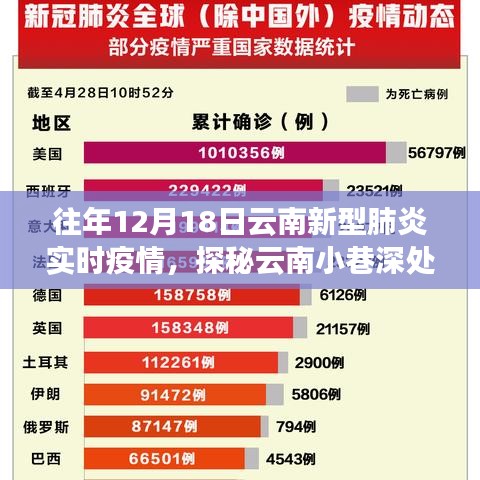 疫情之下的云南美食之旅，探秘小巷深處的特色小店與實(shí)時疫情觀察