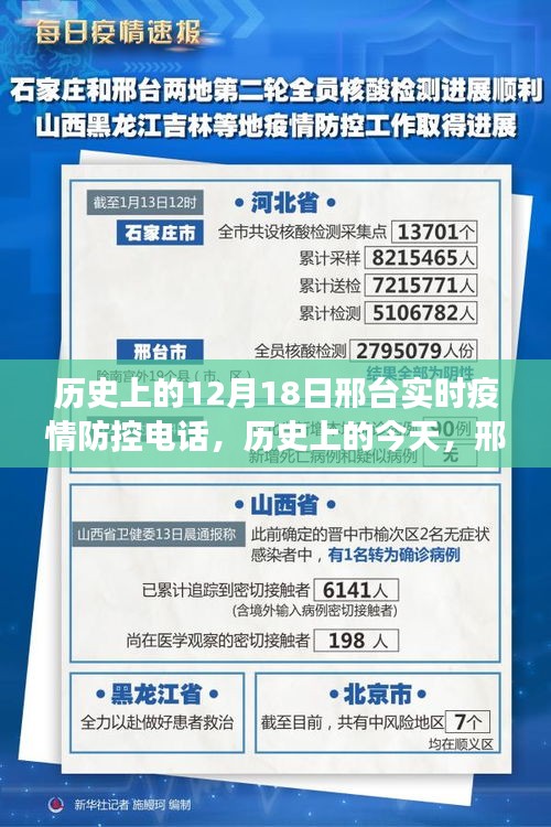 邢臺疫情防控電話鼓舞人心，歷史時刻見證變化帶來自信與成就感